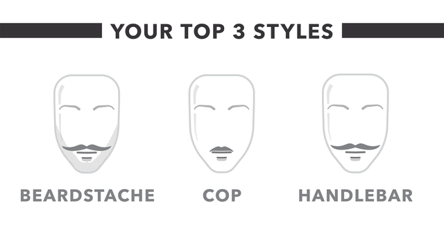 Mustache Centric Styles graphic